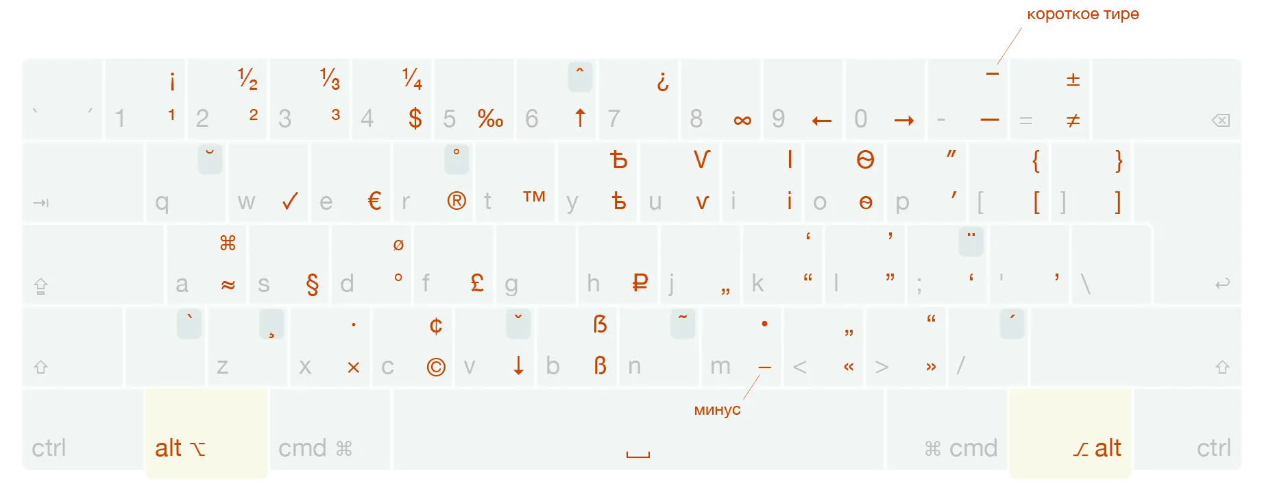 Раскладка Бирмана Раскладка Бирмана