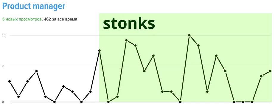 стонкс! стонкс!